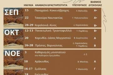 Αναβάσεις-δραστηριότητες από τον Σύνδεσμο Ελλήνων Ορειβατών (ΣΕΟ) Πάτρας «Ωλενός»